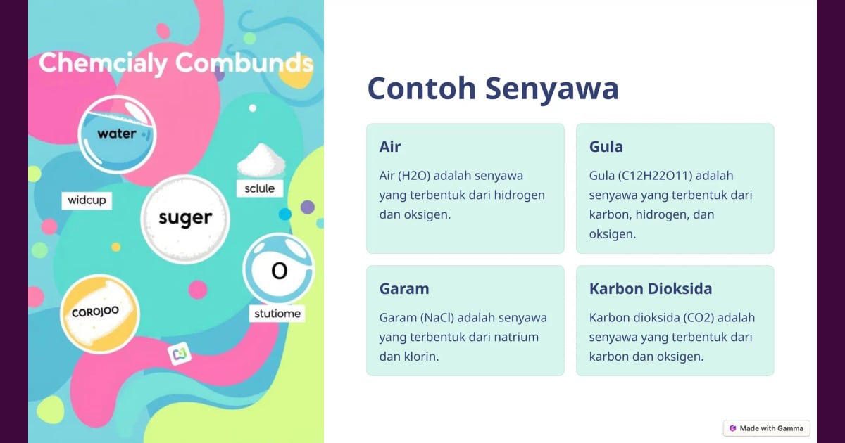 Senyawa Air (Sejarah, Karakteristik, Kegunaan  Contoh) - ...Materi-Unsur-Senyawa-dan-Campuran.pptx
