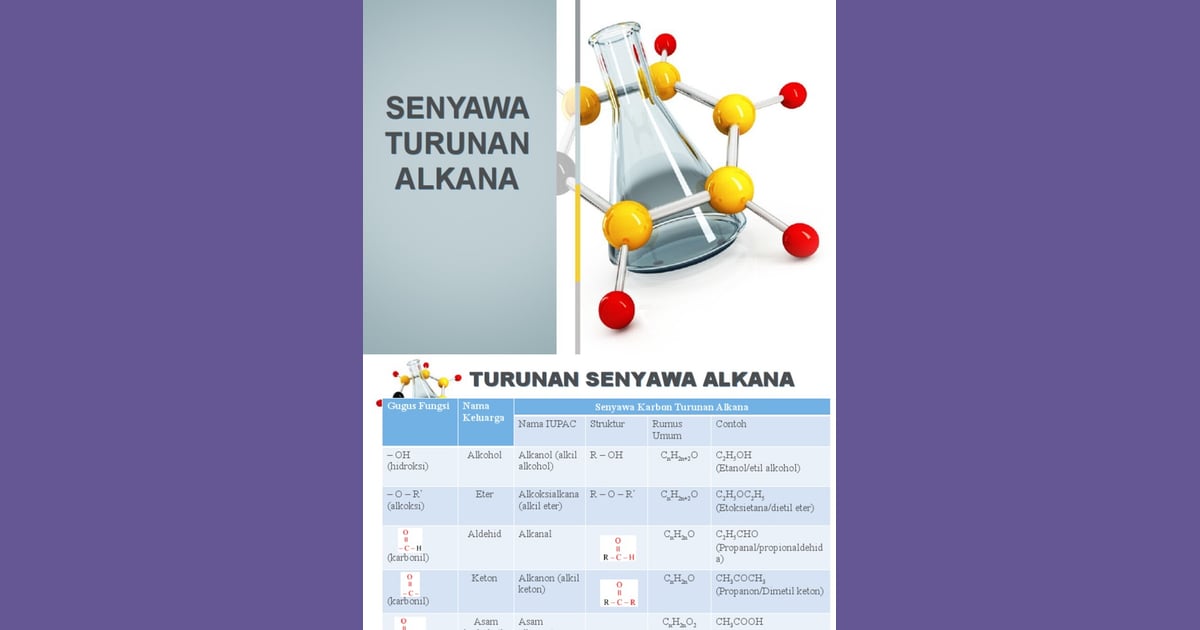 Senyawa Alkana (Sejarah, Manfaat  Karakteristik) - Senyawa Turunan Alkana: