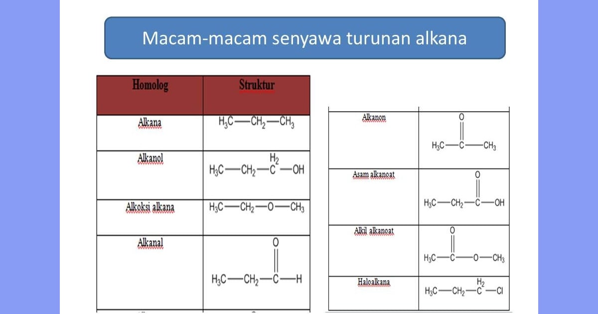 Senyawa Alkana (Sejarah, Manfaat  Karakteristik) - Pesona Kimia: SENYAWA