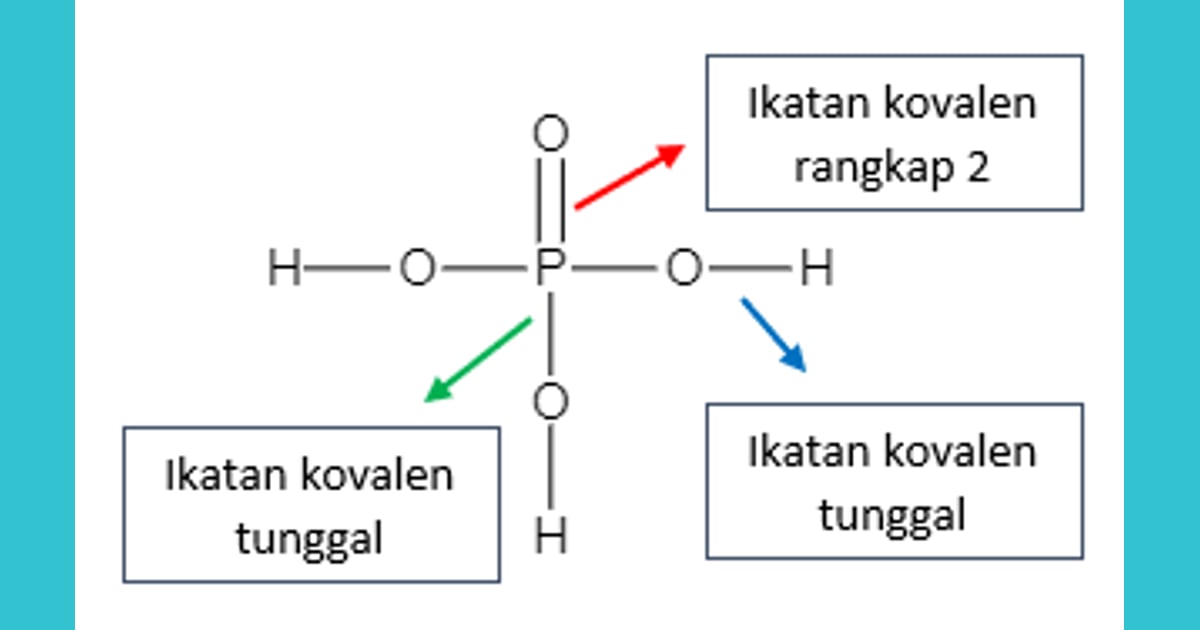 Senyawa Asam Fosfat - Perhatikan rumus Lewis