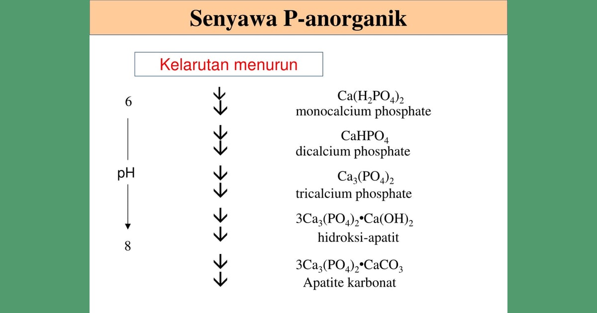 Senyawa Asam Fosfat - PPT - BAHAN