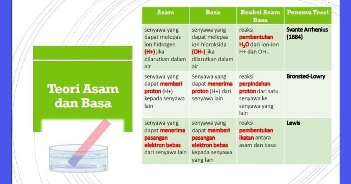 Senyawa Asam (Sejarah, Teori, Karakteristik  Contoh) - Sifat Asam: Merusak
