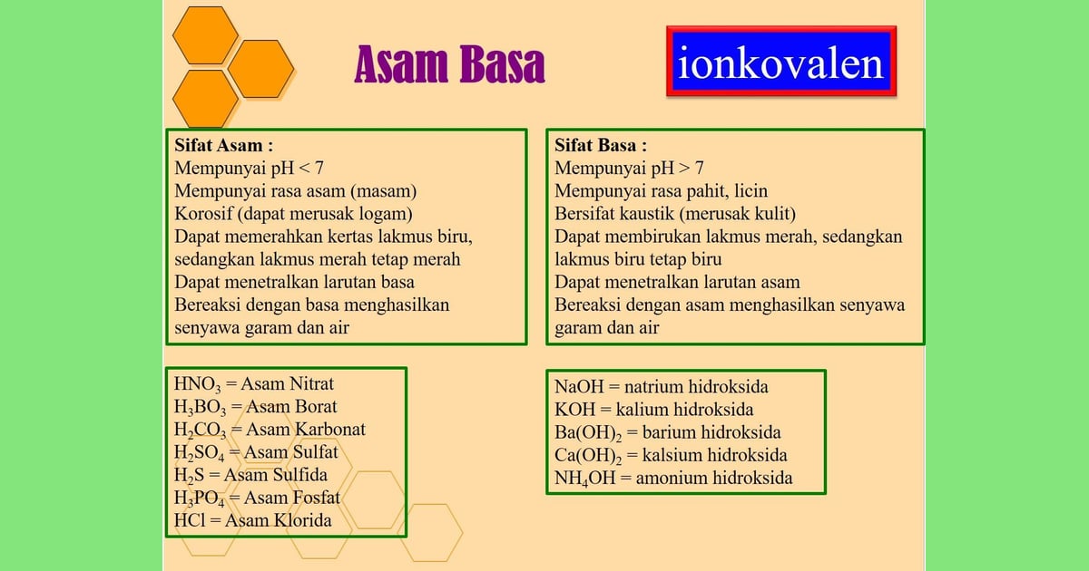 Senyawa Asam (Sejarah, Teori, Karakteristik  Contoh) - Detail Contoh Senyawa