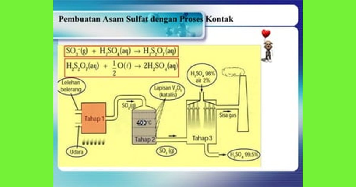 Senyawa Asam Sulfat - Senyawa Asam Sulfat_