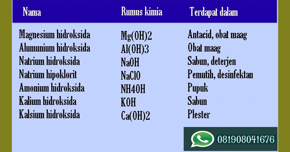 Senyawa Basa (Sejarah, Karakteristik, Manfaat  Contoh) - Detail Contoh Senyawa