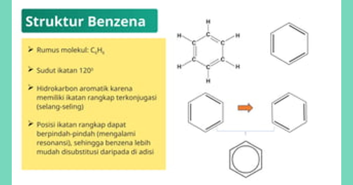 Senyawa Benzena (Sejarah, Sifat, Karakteristik, Stuktur, Turunan Kegunaan) - Benzena dan Turunannya