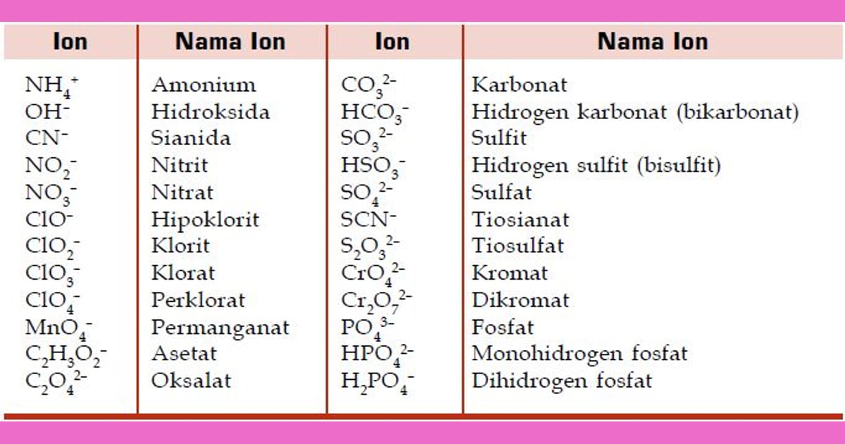 Senyawa Ion (Sejarah, Karakteristik, Manfaat  Contoh) - Contoh Senyawa Ion