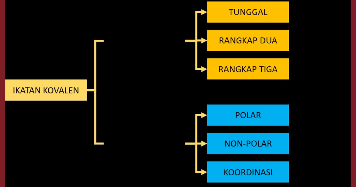 Senyawa Kovalen (Jenis, Karakteristik, Manfaat Contoh) - Ikatan Kimia: Ikatan