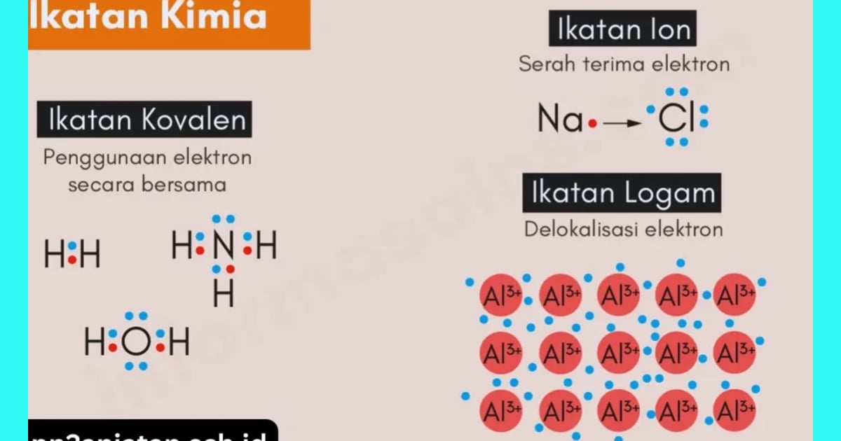 Senyawa Kovalen (Jenis, Karakteristik, Manfaat Contoh) - Jenis-Jenis dan Contoh
