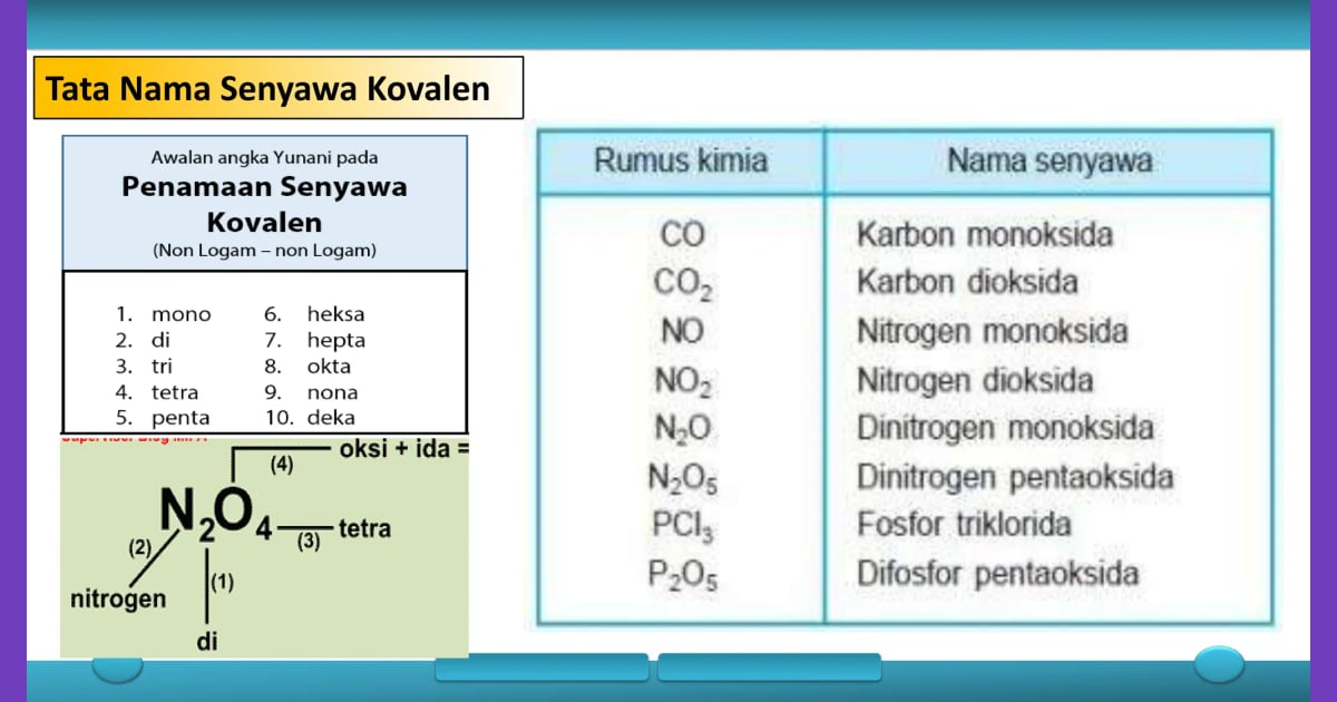 Senyawa Kovalen (Jenis, Karakteristik, Manfaat Contoh) - Ikatan Kimia: Pembentukan,