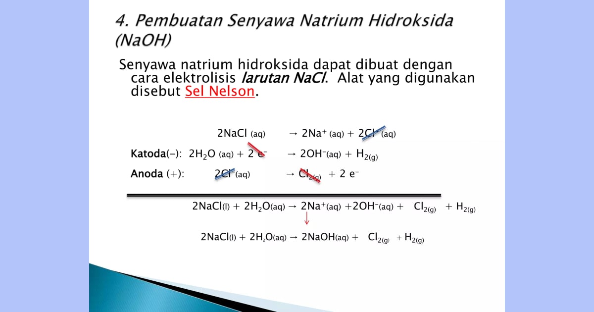 Senyawa Natrium Hidroksida - ALKALI-Golongan IA.Kimia |