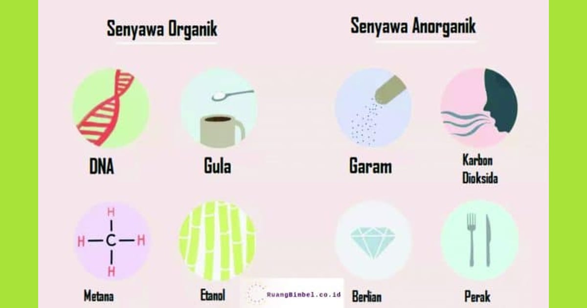 Senyawa Organik (Sejarah, Karakteristik, Manfaat  Contoh) - Senyawa Organik -