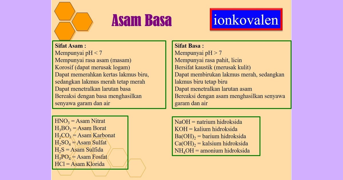senyawa Asam fosfat - Tuliskan Reaksi Ionisasi