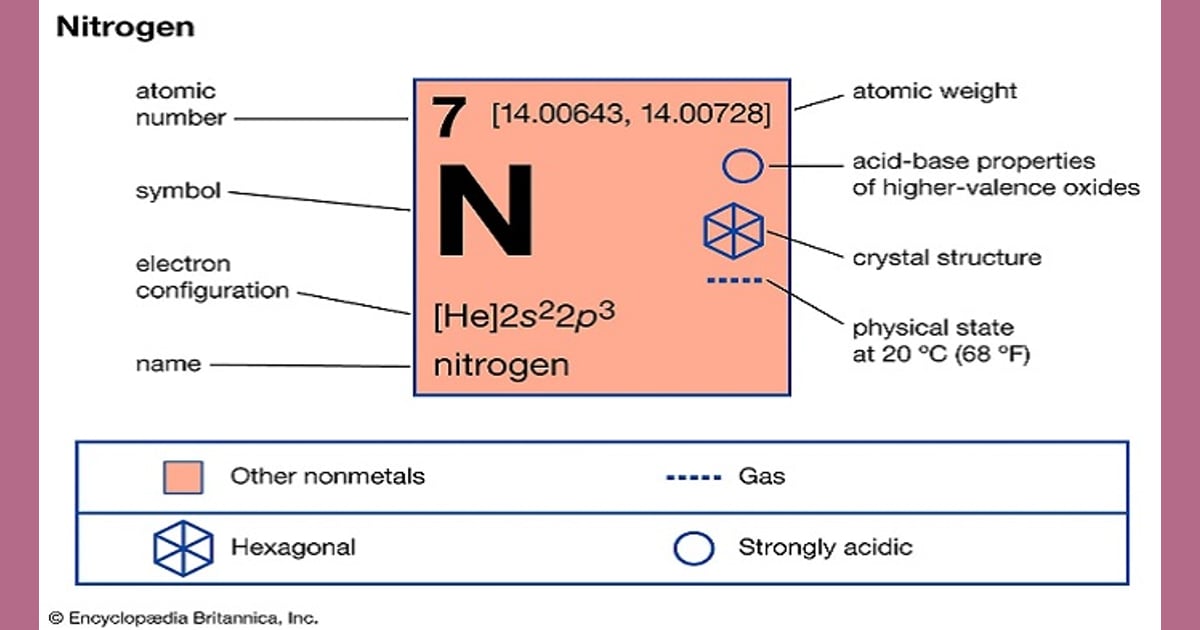 senyawa Nitrogen terlarut - Pengertian dan Rumus