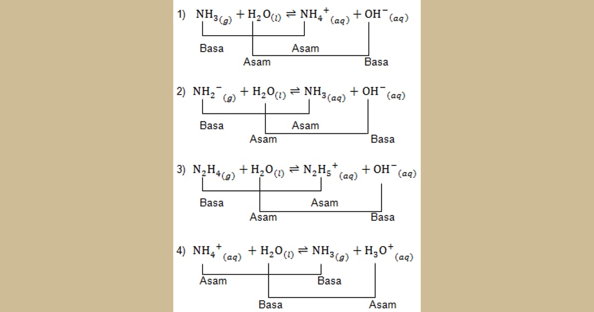 senyawa Nitrogen terlarut - Senyawa-senyawa nitrogen dapat
